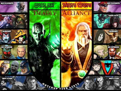 Deadly Alliance Double Matchup Tier List by Gridnack on DeviantArt