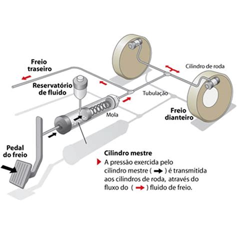 Sistema De Freios Dicas E Cuidados Auto Center Blumenau