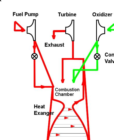 Expander Cycle Wiki Everipedia