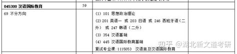 心动了！这所老牌985院校，多个专业进复试就录取！ 中山大学汉语国际教育、新闻传播学 知乎