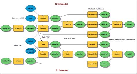 Cartographic Model Illustrating The Process Of Developing Holdridge