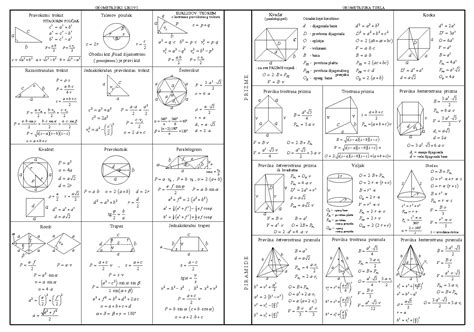 Matematičke Formule Za Drugi Razred Srednje škole Tiejla Likovi