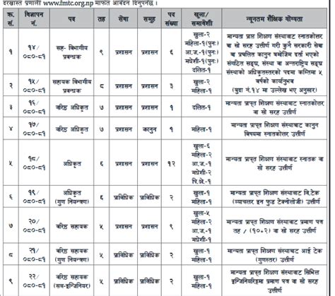 Khadya Sasthan (FMTC) Vacancy 2080:Khadya Byabastha Tatha Byapar Company