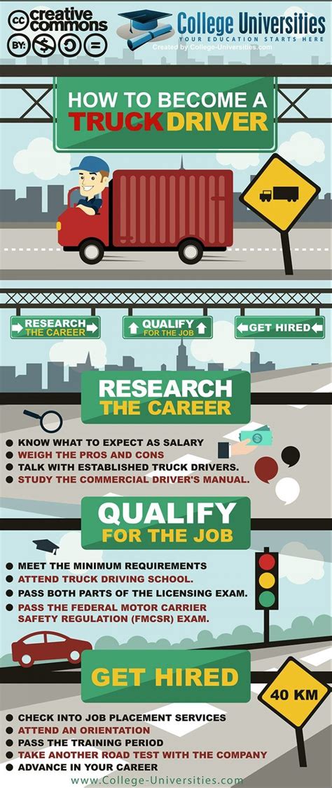 Learn To Become A Truck Driver Infographic E Learning Infographics