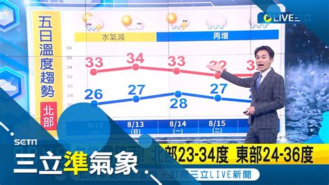 週末天氣仍不穩 中部以北防午後雷雨伴 劇烈天氣 週一起水氣再增多 降雨範圍再度擴大 全台各地慎防 大雷雨 │氣象主播 黃家緯│【三立準氣象】20230812│三立新聞台 Youtube