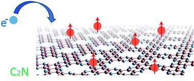 Tunable Half Metallic Magnetism In An Atom Thin Holey Two Dimensional