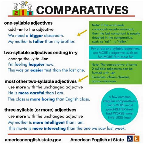 Comparatives Materials For Learning English