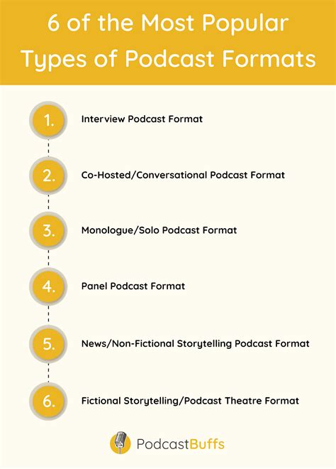 Podcast Structure Steps To Get Yours Right