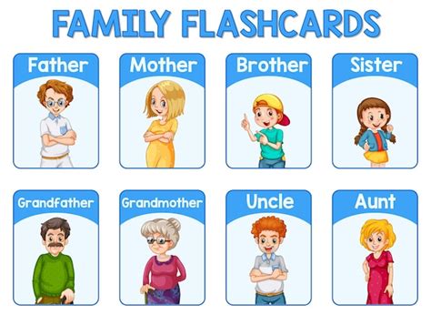 Free Vector | Educational English word card of family members