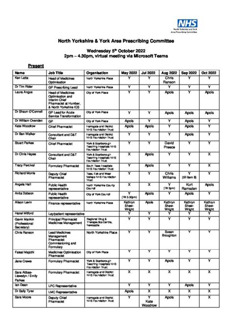 Nyy Apc Minutes October Approved Nhs North Yorkshire Ccg