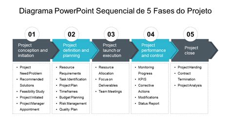 Fases Del Proyecto Diagrama De Flujo De Gestión De
