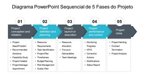 Os Principais Modelos De Fases Do Projeto Amostras E Exemplos