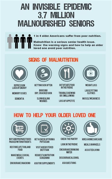 How To Prevent Senior Malnutrition