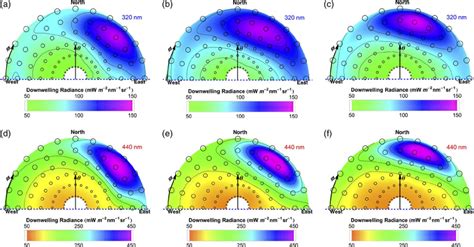 Angular Distribution Of The Downwelling Radiance Over The Upper