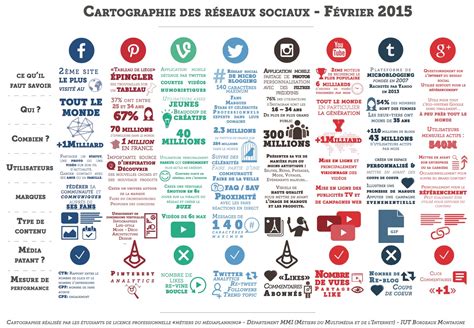 Les Informations Essentielles Des Principaux R Seaux Sociaux En Une