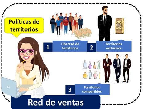 Red De Ventas Economipedia