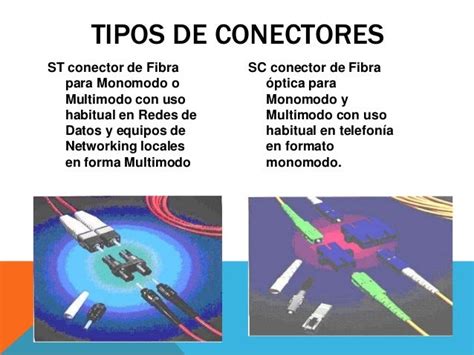 Fibra Optica Acopladores Conectores Características Técnicas Y