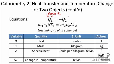 Equation For Heat Transfer Between Two Objects - Tessshebaylo