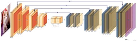 深度学习卷积神经网络结构可视化教程matlab2022 绘制深度神经网络模型结构可视化图 Csdn博客