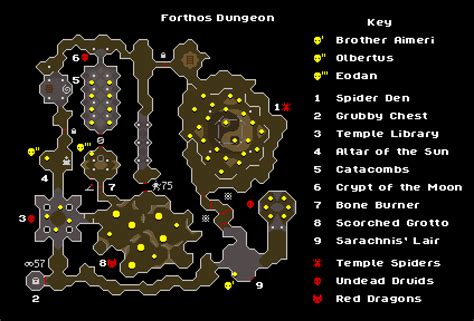 Forthos Dungeon