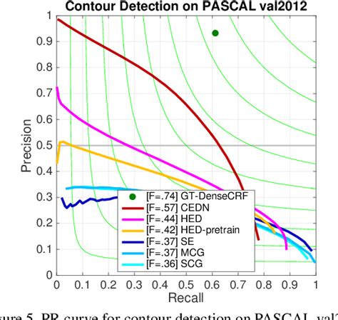 Figure From Object Contour Detection With A Fully Convolutional