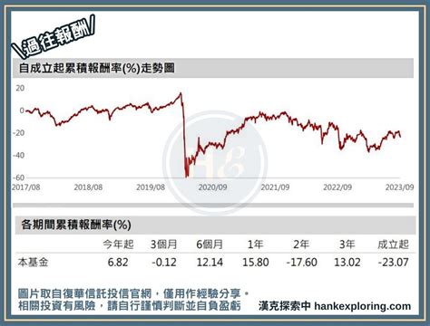 00712 復華富時不動產 Etf是什麼？適合存嗎？懶人包靠這篇 新手理財的領路者