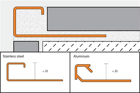 Schluter® Quadec Edging And Outside Wall Corners Schluter