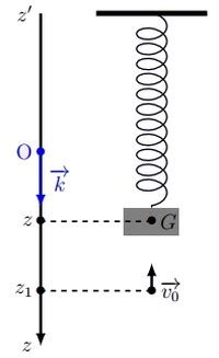 S Ance A Oscillateurs M Caniques Pendule Lastique Alloschool