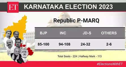 Karnataka Exit Poll Live Karnataka Election Exit Poll 2023 LIVE It S