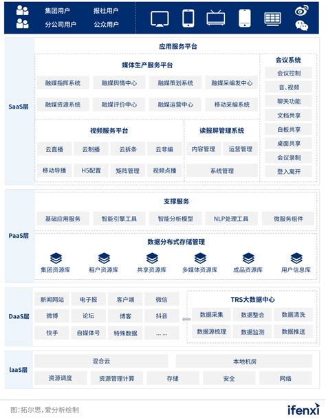 2022国央企数字化实践报告——深度解读国央企不同场景数字化痛点 亿信华辰