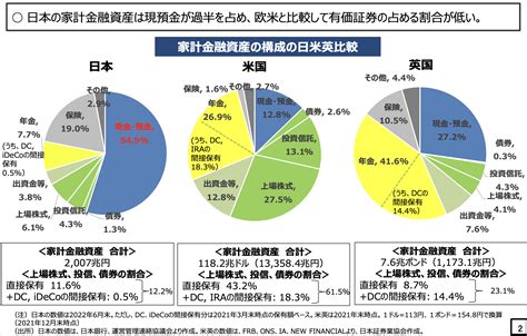 【最新の家計金融資産】から見る国際比較 〜みんなの楽しい未来のためのブログ〜