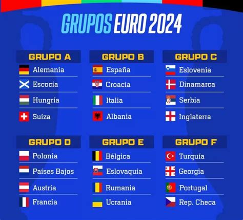 Eurocopa 2024 qué selecciones la juegan y cómo quedaron los grupos