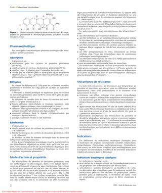 Tétracyclines Pharmacologie PDF