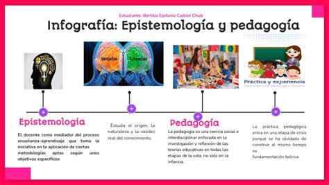 INFOGRAFIA DE EPISTEMOLOGÍA Y PEDAGOGÍA