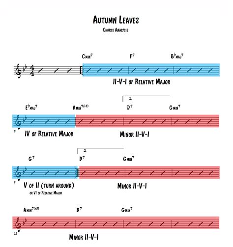 Autumn Leaves Chord Chart