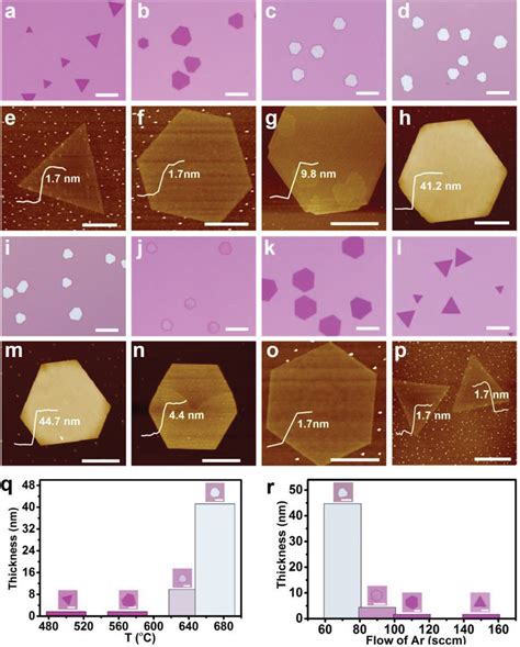 Controlled Synthesis Of Ultrathin Ptse Nanosheets With Thickness