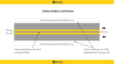 Cu Nto Deben Medir Las Rayas De La Carretera Totalmente Reflejante