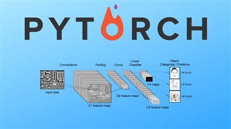 Convolutional Neural Network Pytorch Cnn Using Pytorch Off