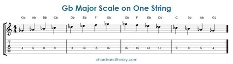 Gb Major Scale on Guitar - Chords and Theory