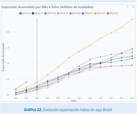 Materias Primas Abril Bajada Importante De Precios