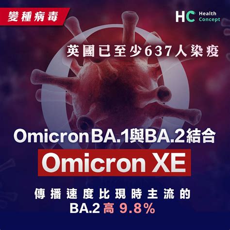 【變種病毒】omicron再現變種 傳播力高出十倍 英國已至少637人染疫 Health Concept Line Today