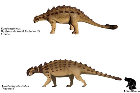 Jurassic World Vs Science Euoplocephalus Jurassic Park Know Your Meme