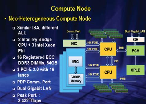 China's Tianhe-2 supercomputer, twice as fast as DoE's Titan, shocks ...