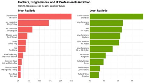 The Most Popular Languages For Data Scientists Engineers R Bloggers