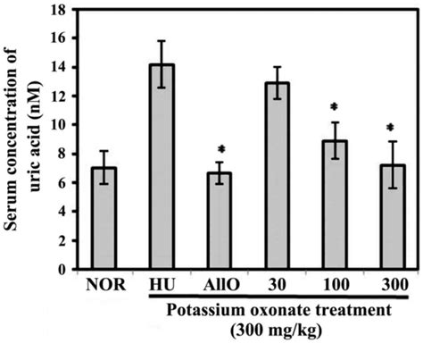 Identification Of The Biologically Active Constituents Of Camellia