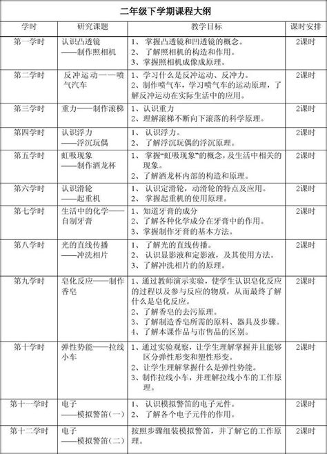 二年级下学期课程大纲 word文档在线阅读与下载 免费文档