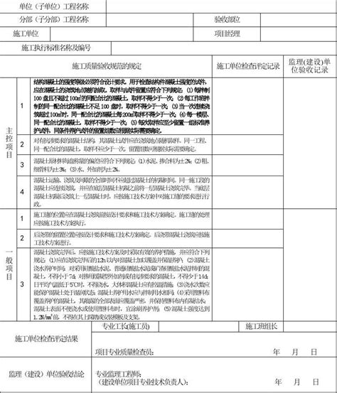 混凝土施工检验批质量验收记录表word文档在线阅读与下载无忧文档