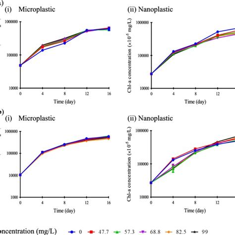 Influence Of Polystyrene Microplastic And Nanoplastic On Copper