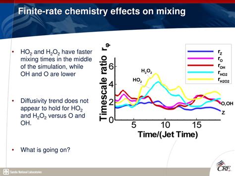 Ppt High Fidelity Terascale Simulations Of Turbulent Combustion