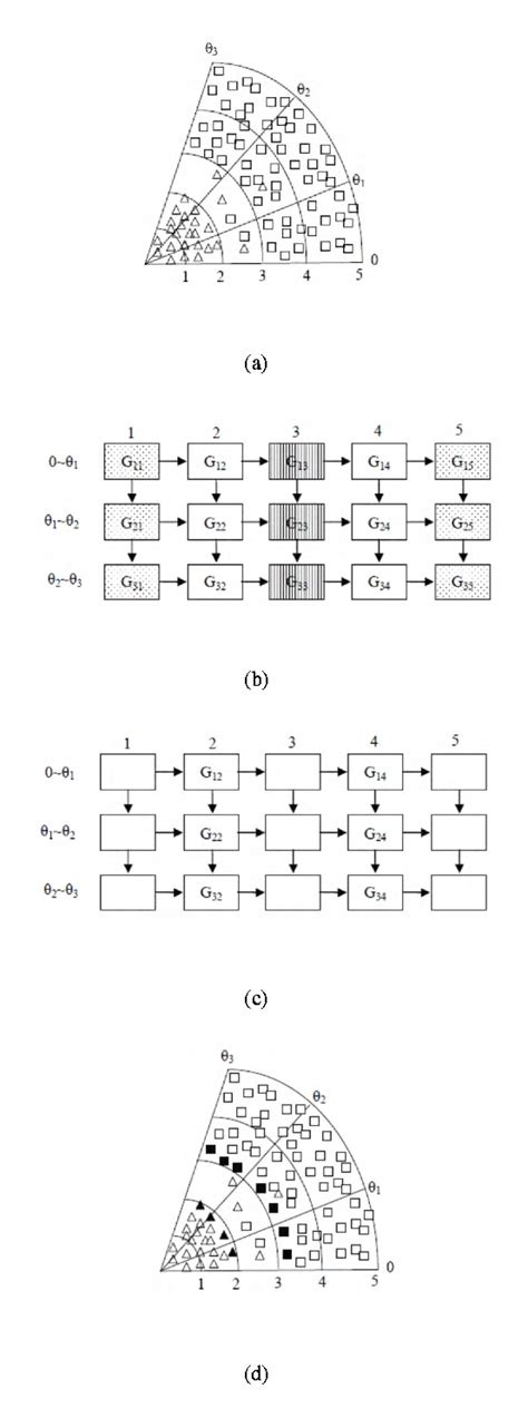 Figure 1 From Instance Selection By Using Polar Grids Semantic Scholar